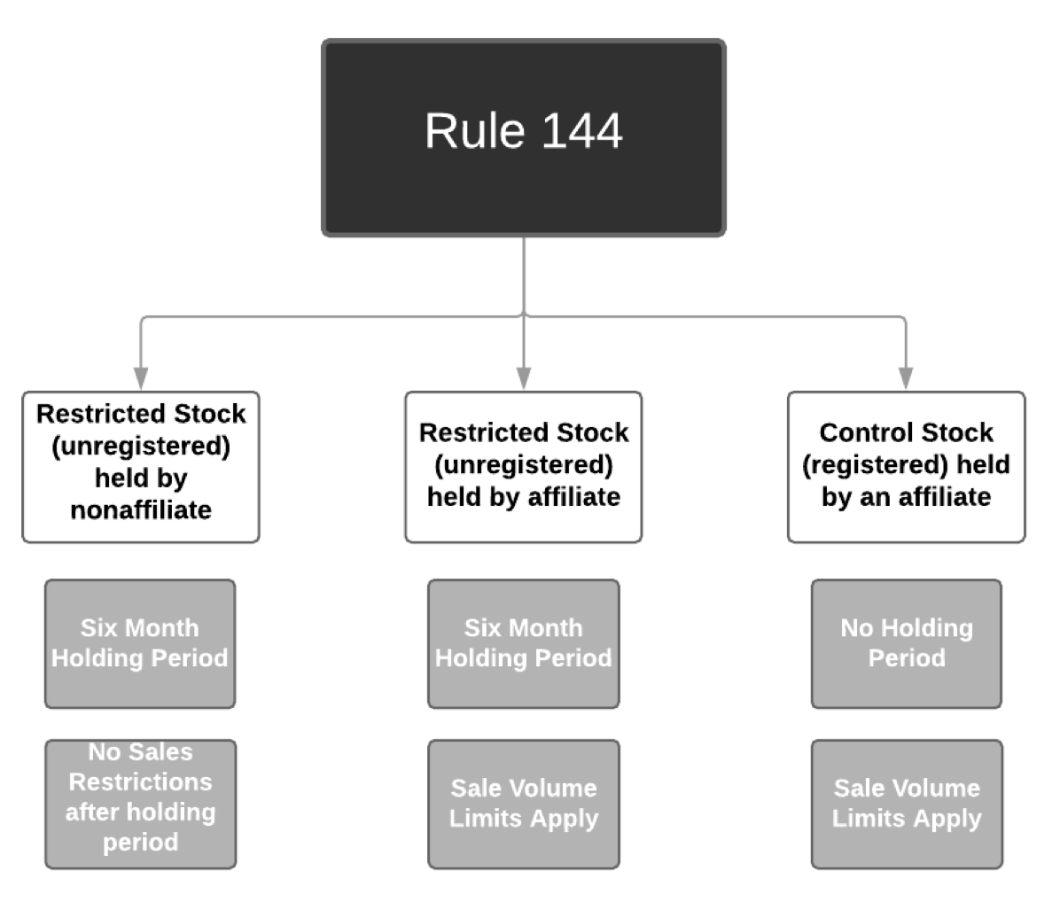 what is rule 144 of the securities act what is rule 144 of the securities act