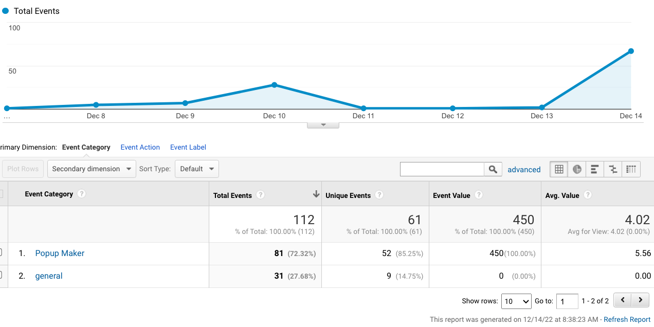 How To Send Popup Stats To Google Analytics 4 File