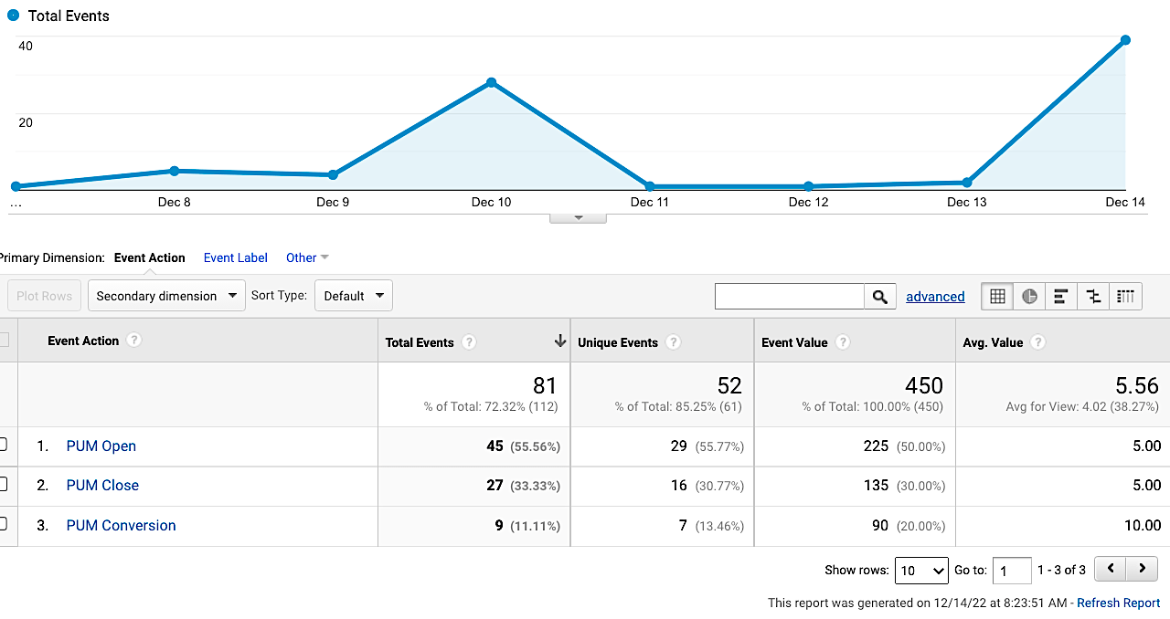 How To Send Popup Stats To Google Analytics 5 File