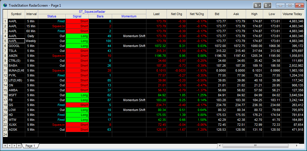 Tradestation forex symbols