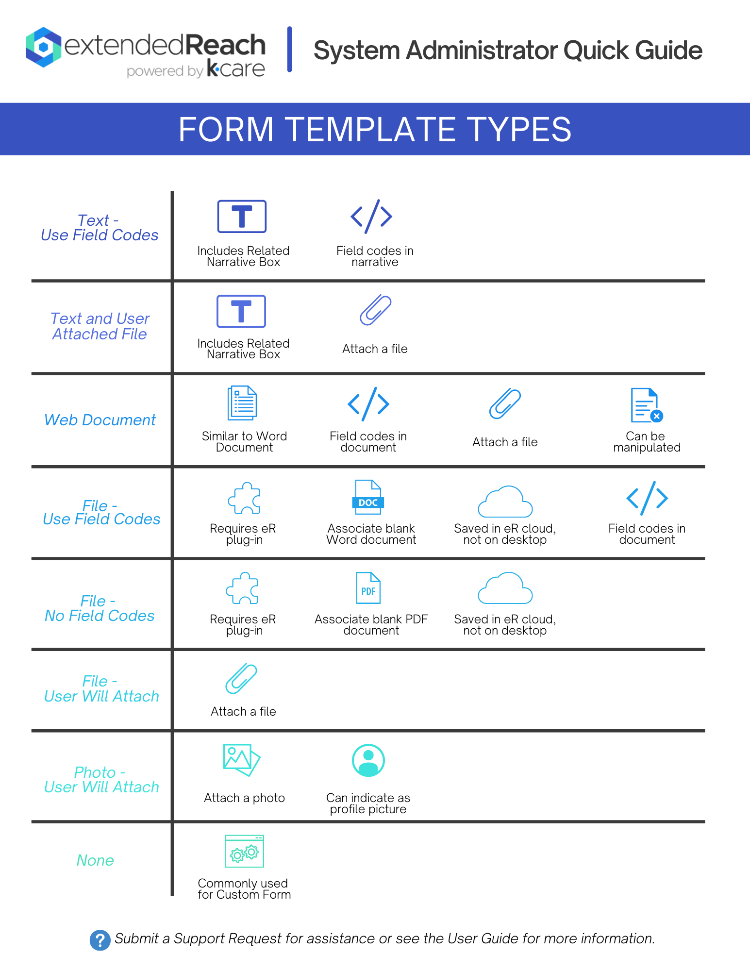Form Template Types Quick Guide – extendedReach