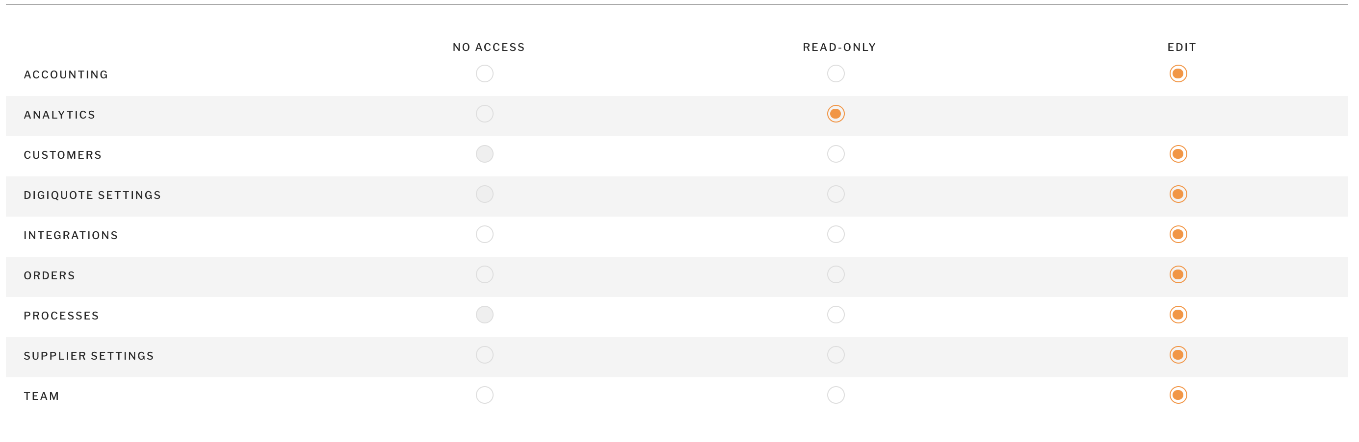 Team page and User permissions