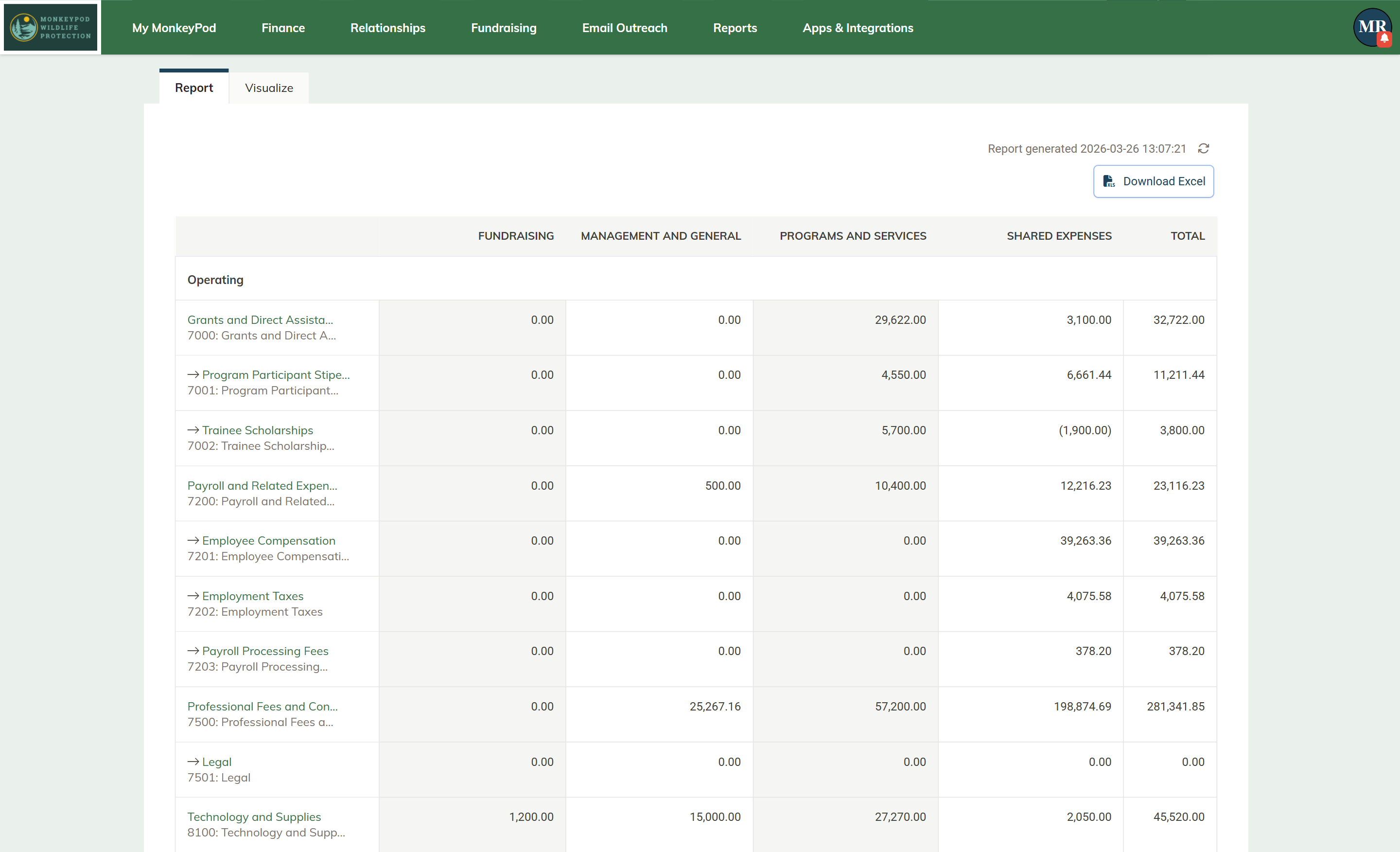 MonkeyPod's Statement of Functional Expenses
