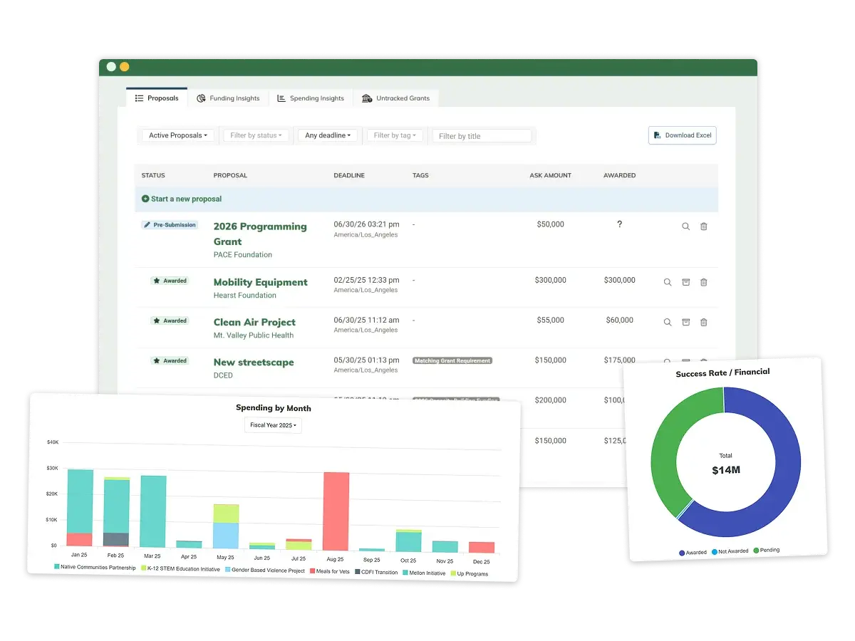 An illustration featuring screenshots of MonkeyPod's grant management tools.