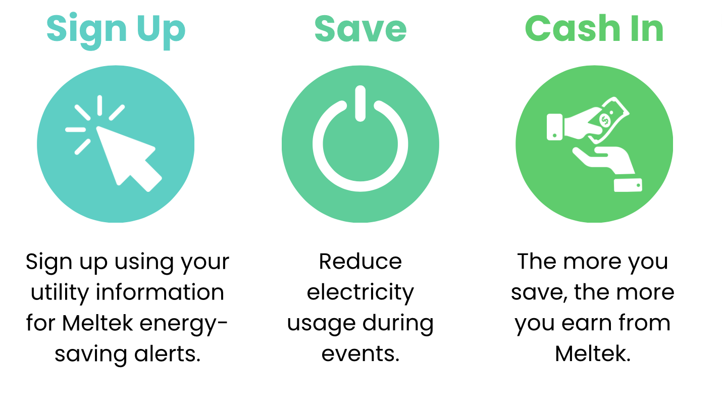 Sign up in three easy steps.