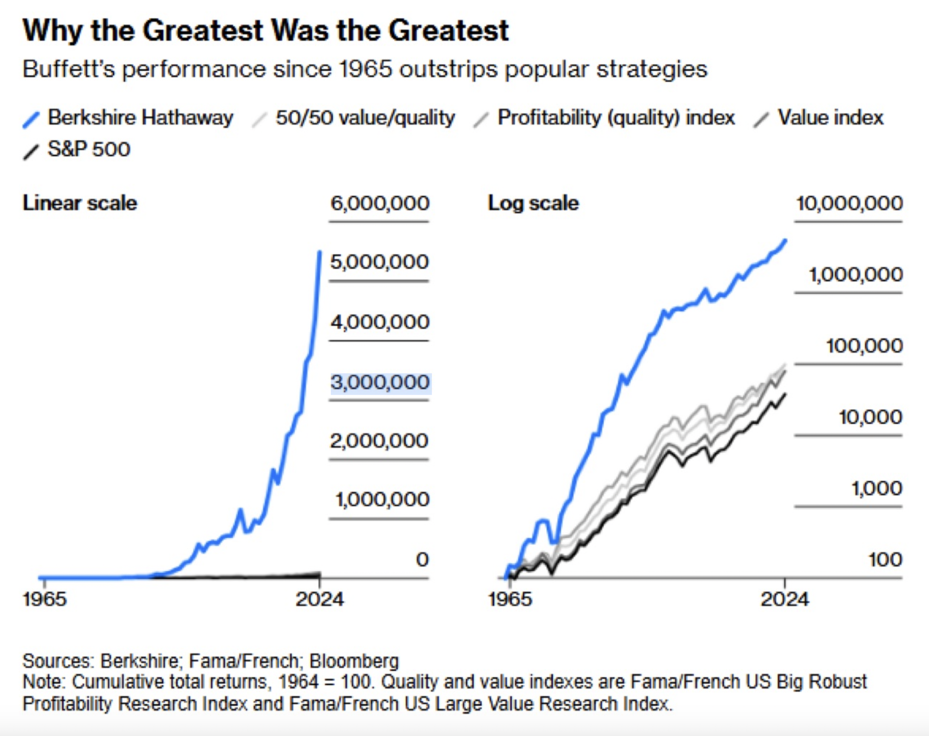 Warren Buffett’s Legacy: Lessons from the Oracle of Omaha Image 2