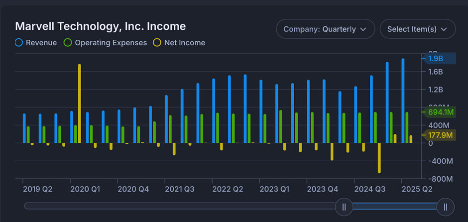 Weekly Digest - Jun 30th Image 6
