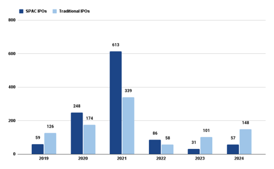 Are SPACs Still Worth It in 2025? What  Investors Need to Know Image 1