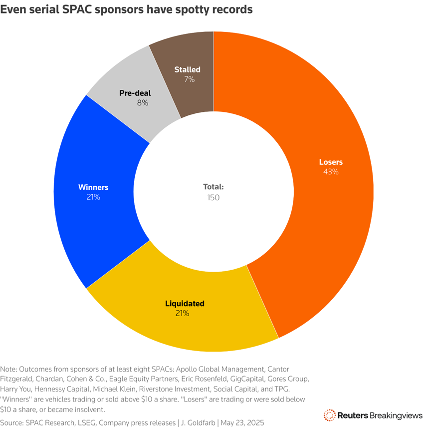 Are SPACs Still Worth It in 2025? What  Investors Need to Know Image 3