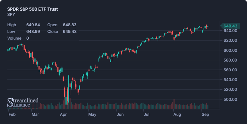Biweekly Market Digest – Sep 9th Image 1