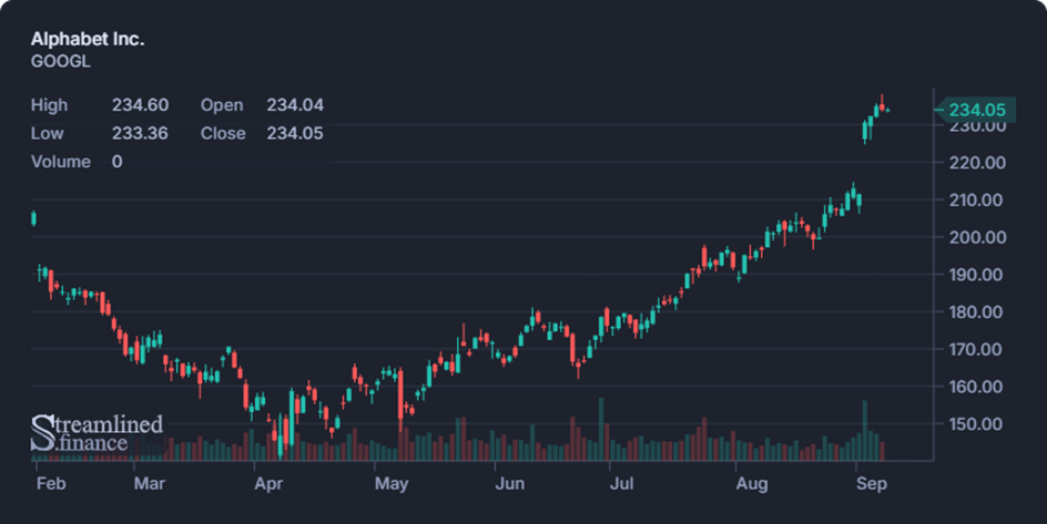 Biweekly Market Digest – Sep 9th Image 4