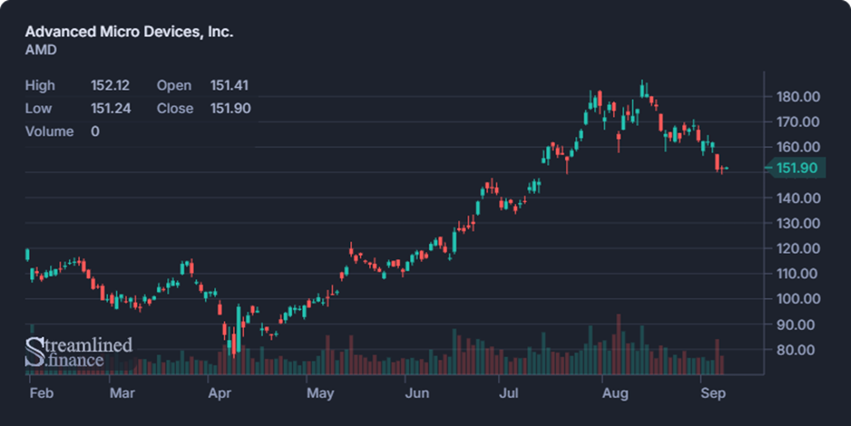 Biweekly Market Digest – Sep 9th Image 5