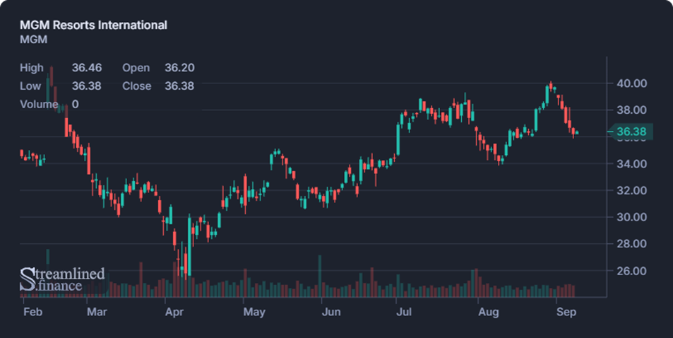 Biweekly Market Digest – Sep 9th Image 6
