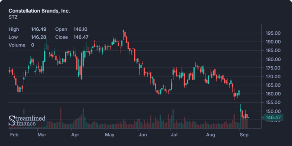 Biweekly Market Digest – Sep 9th Image 7