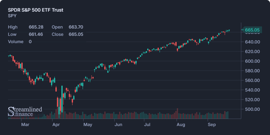 Biweekly Market Digest – Sep 22nd Image 1