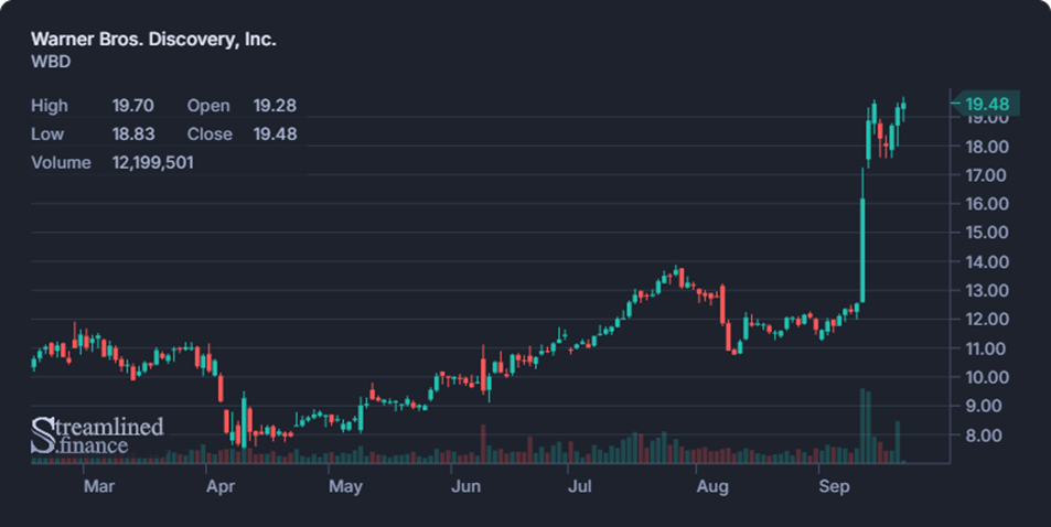 Biweekly Market Digest – Sep 22nd Image 3