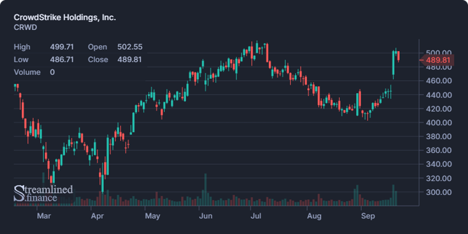 Biweekly Market Digest – Sep 22nd Image 4