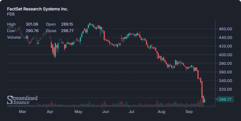 Biweekly Market Digest – Sep 22nd Image 5