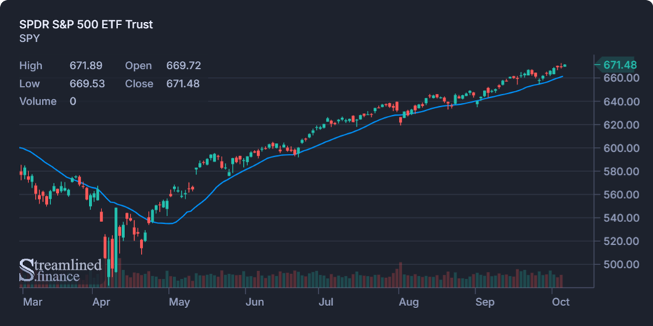 Biweekly Market Digest – Oct 6th Image 1