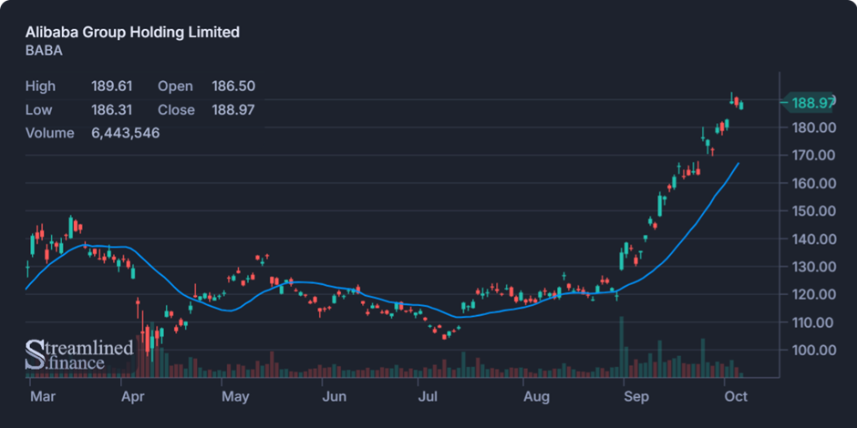Biweekly Market Digest – Oct 6th Image 3