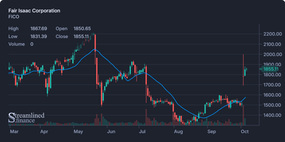 Biweekly Market Digest – Oct 6th Image 6