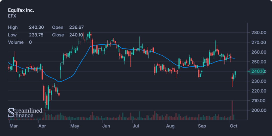 Biweekly Market Digest – Oct 6th Image 7