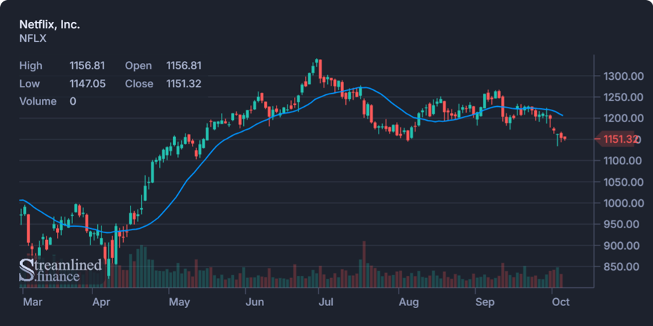 Biweekly Market Digest – Oct 6th Image 8