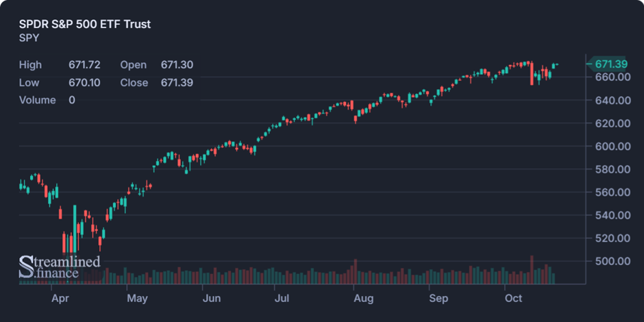 Biweekly Market Digest – Oct 21st Image 1