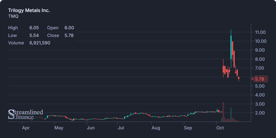 Biweekly Market Digest – Oct 21st Image 4