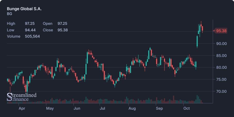 Biweekly Market Digest – Oct 21st Image 5