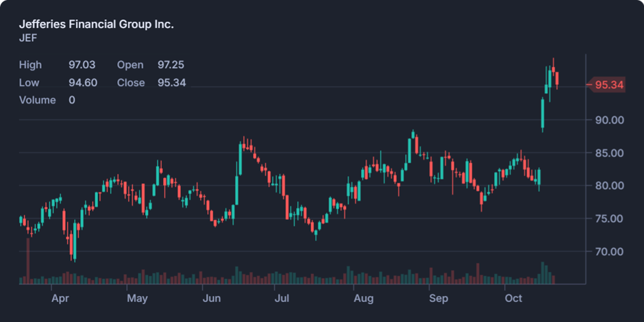 Biweekly Market Digest – Oct 21st Image 6
