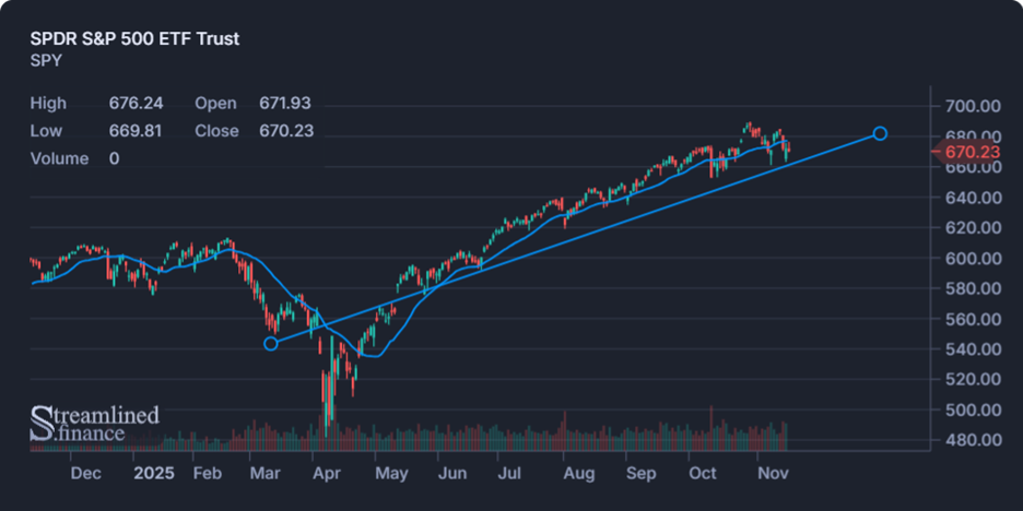 Biweekly Market Digest – Nov 17th Image 1