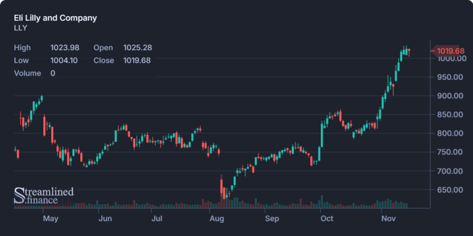 Biweekly Market Digest – Nov 17th Image 3
