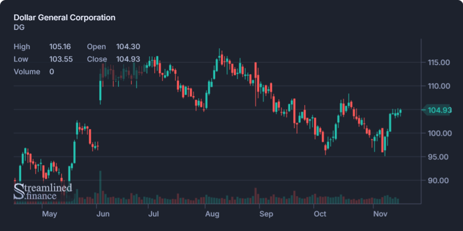 Biweekly Market Digest – Nov 17th Image 4