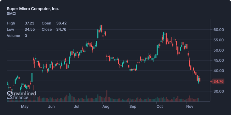 Biweekly Market Digest – Nov 17th Image 5