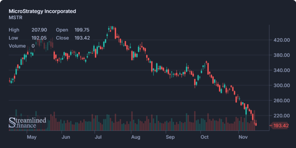 Biweekly Market Digest – Nov 17th Image 6