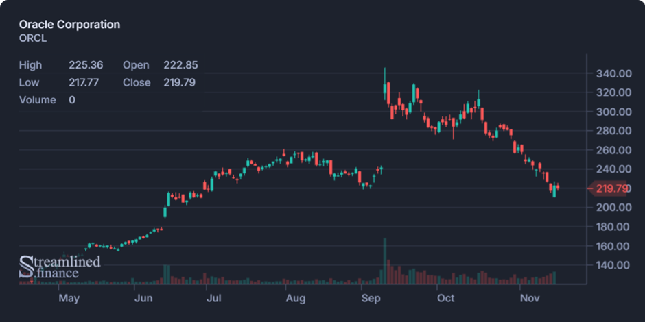 Biweekly Market Digest – Nov 17th Image 7