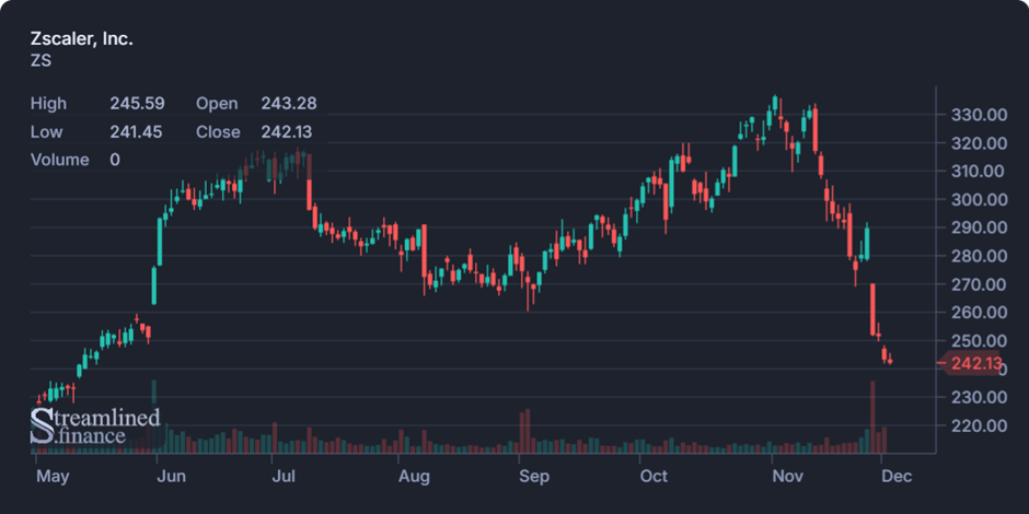 Biweekly Market Digest – Dec 02nd Image 6