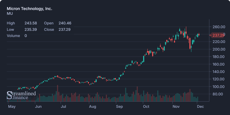 Biweekly Market Digest – Dec 02nd Image 8