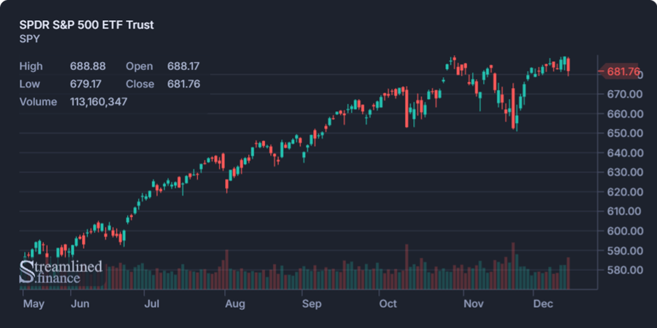 Biweekly Market Digest – Dec 14th Image 1