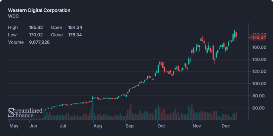 Biweekly Market Digest – Dec 14th Image 5