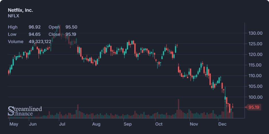 Biweekly Market Digest – Dec 14th Image 6