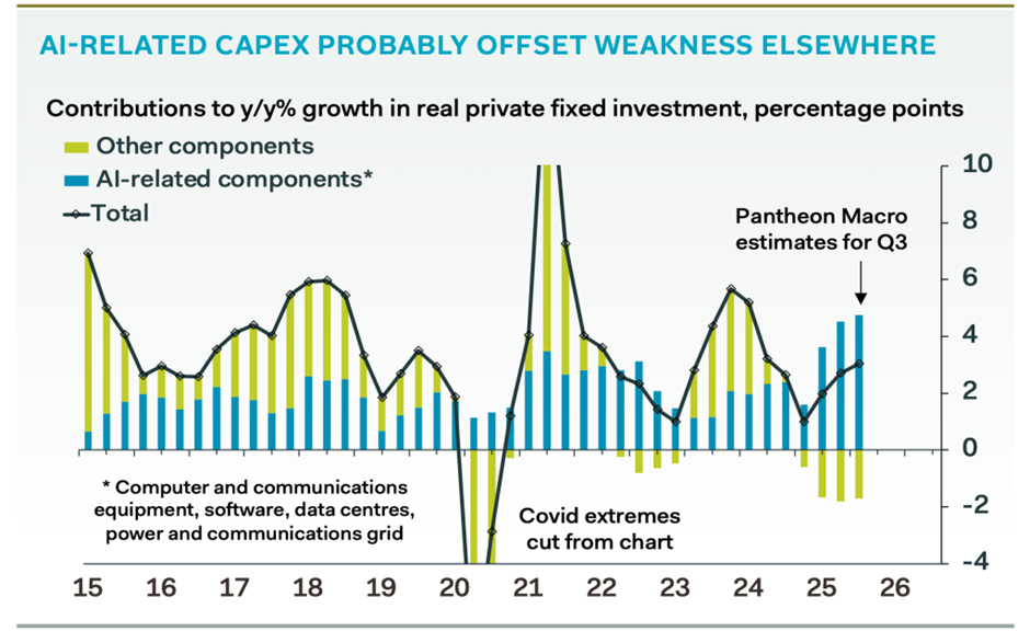 Biweekly Market Digest – Dec 29th Image 2