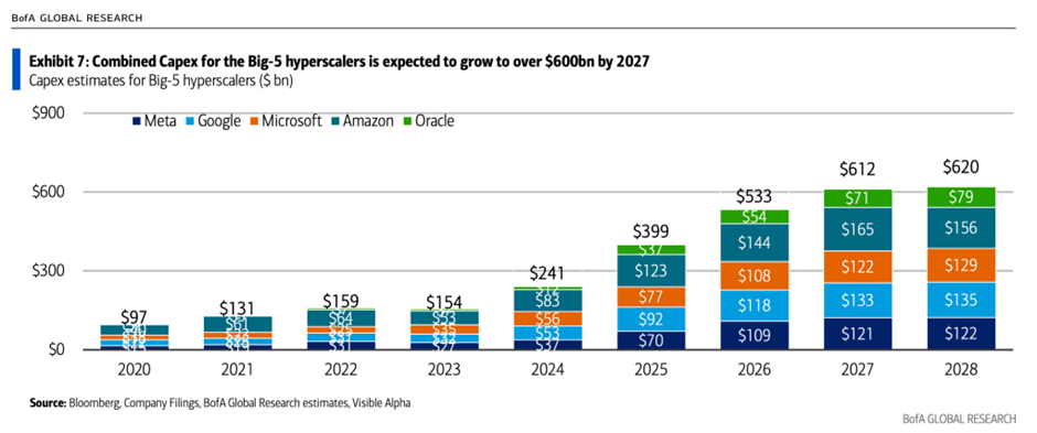Biweekly Market Digest – Dec 29th Image 3