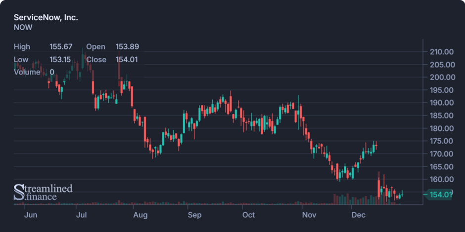 Biweekly Market Digest – Dec 29th Image 7