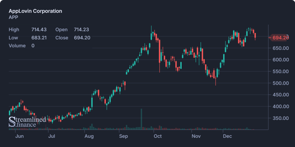 Biweekly Market Digest – Dec 29th Image 5