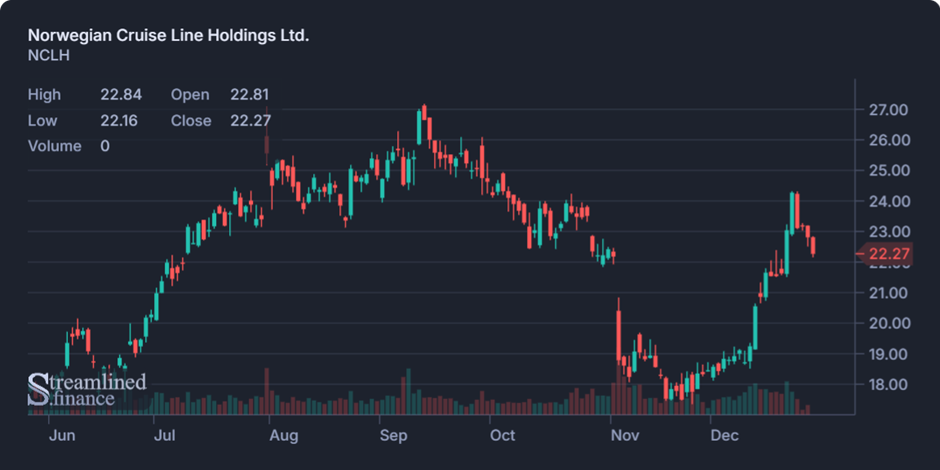 Biweekly Market Digest – Dec 29th Image 4