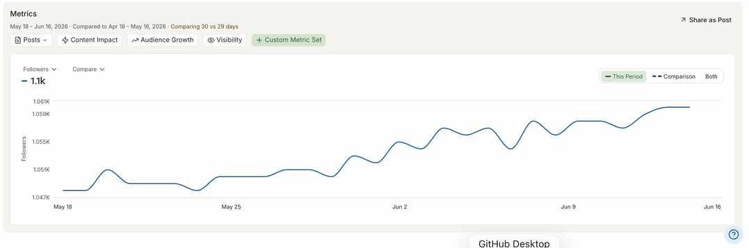 =1077x357 GIF of switching between This period, Comparison, and Both in the Insights Metrics chart