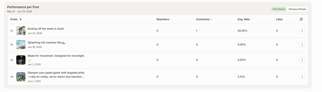 =1126x323 Re-ordering the columns in Buffer Insights
