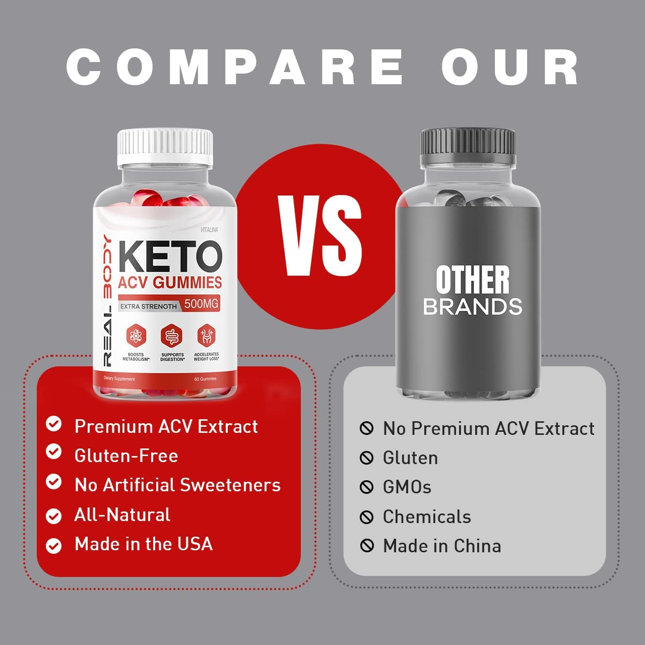 Real Body Keto Gummies